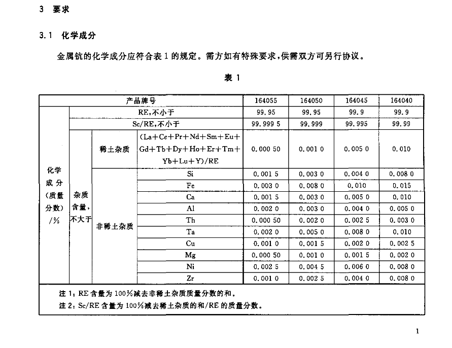 金属钪国标