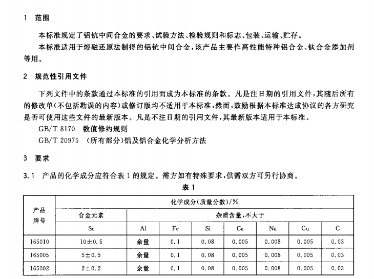 铝钪合金国标