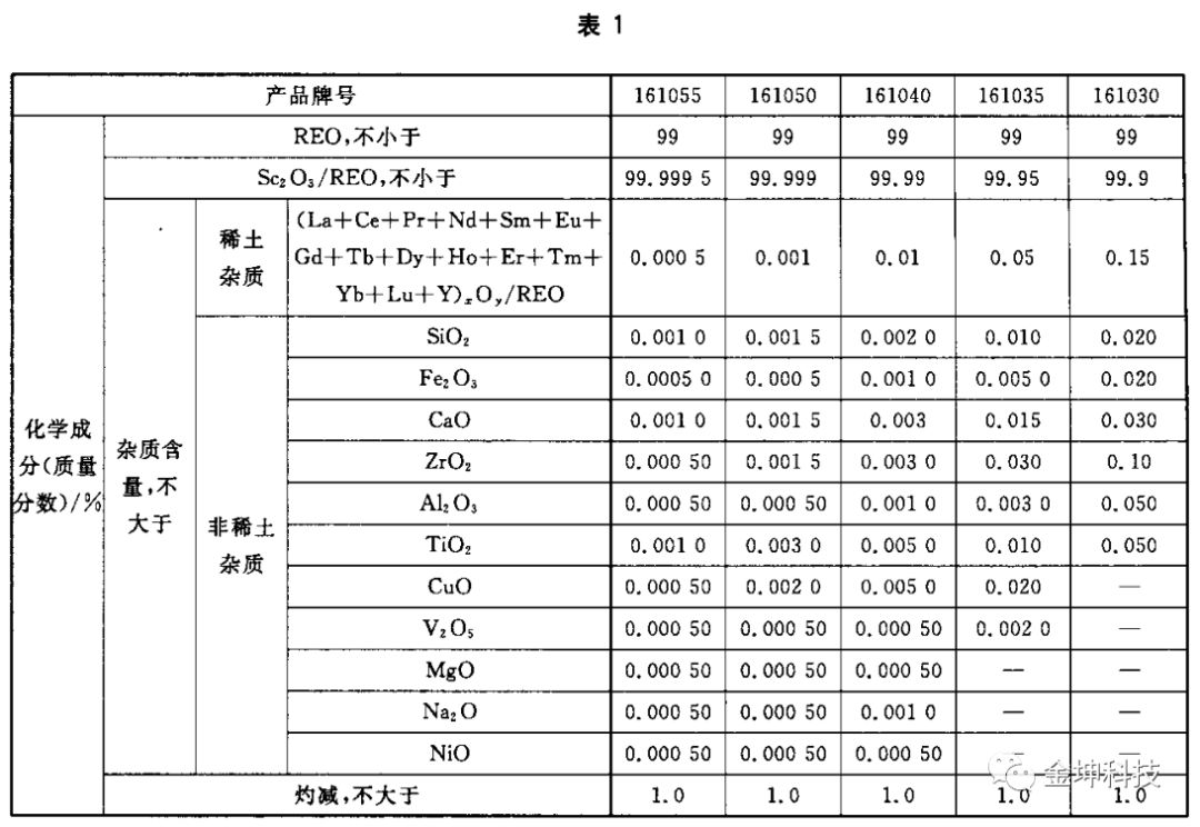 氧化钪国标