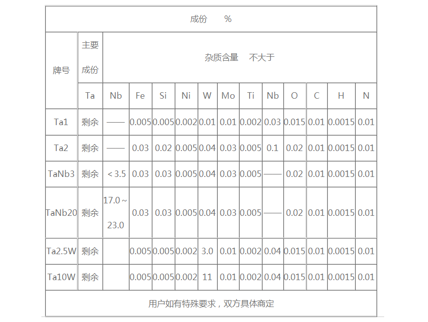 钽棒