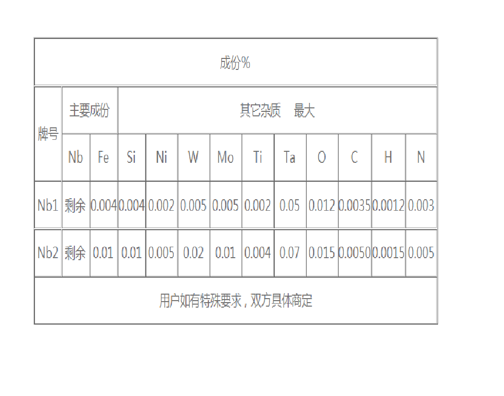 铌管