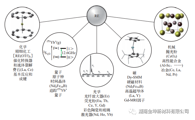面向2035中国稀土新材料产业发展现状及趋势