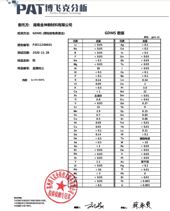 湖南金坤新材料有限公司,金属钪,金属钪粉,铝钪合金,金属钪靶,铝钪靶材,铝基靶材,氧化钪,各类钪盐,氟化钪,贵金属粉末低氧超细钛粉,锆粉,铪粉,铌粉,钽粉