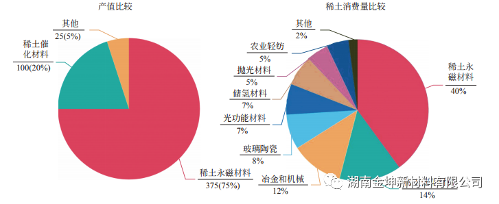 钪,金属钪,氧化钪,金属钪粉,铝钪合金,氧化铪,氧化钽,金属钪靶,铝钪靶材,铝基靶材,钪盐,氟化钪,氮化钪,氯化钪,锆粉,铪粉,铌粉,钽粉