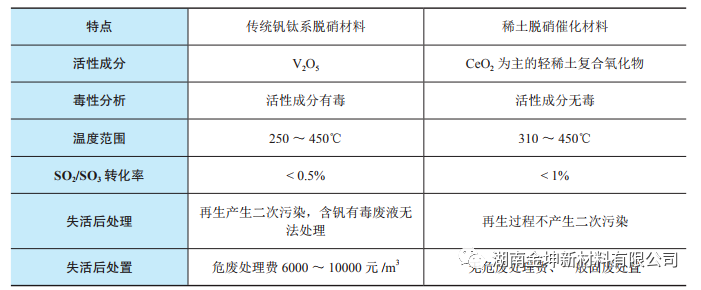 钪,金属钪,氧化钪,金属钪粉,铝钪合金,氧化铪,氧化钽,金属钪靶,铝钪靶材,铝基靶材,钪盐,氟化钪,氮化钪,氯化钪,锆粉,铪粉,铌粉,钽粉