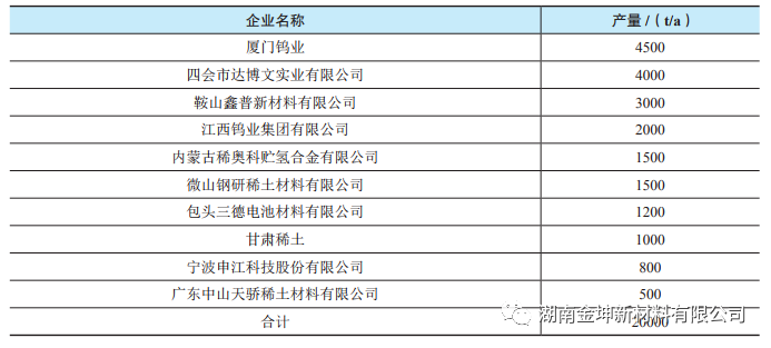 钪,金属钪,氧化钪,金属钪粉,铝钪合金,氧化铪,氧化钽,金属钪靶,铝钪靶材,铝基靶材,钪盐,氟化钪,氮化钪,氯化钪,锆粉,铪粉,铌粉,钽粉