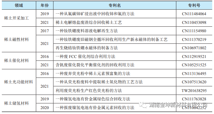 钪,金属钪,氧化钪,金属钪粉,铝钪合金,氧化铪,氧化钽,金属钪靶,铝钪靶材,铝基靶材,钪盐,氟化钪,氮化钪,氯化钪,锆粉,铪粉,铌粉,钽粉