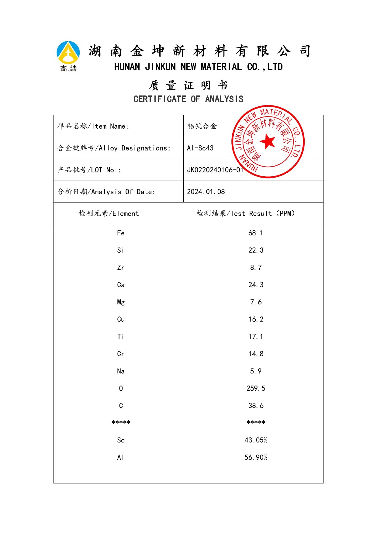 钪,金属钪,氧化钪,金属钪粉,铝钪合金,氧化铪,氧化钽,金属钪靶,铝钪靶材,铝基靶材,钪盐,氟化钪,氮化钪,氯化钪,锆粉,铪粉,铌粉,钽粉