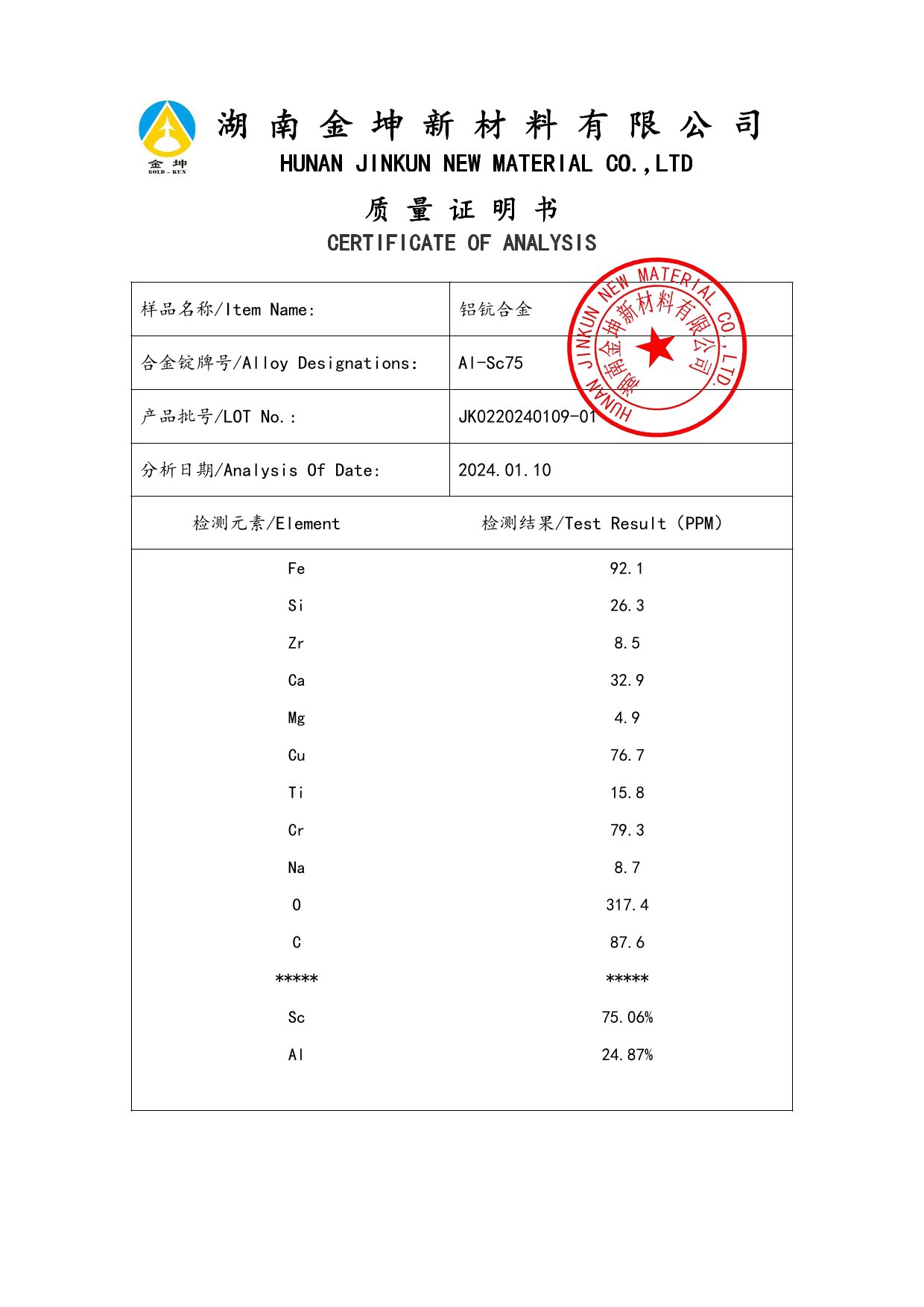 钪,金属钪,氧化钪,金属钪粉,铝钪合金,氧化铪,氧化钽,金属钪靶,铝钪靶材,铝基靶材,钪盐,氟化钪,氮化钪,氯化钪,锆粉,铪粉,铌粉,钽粉