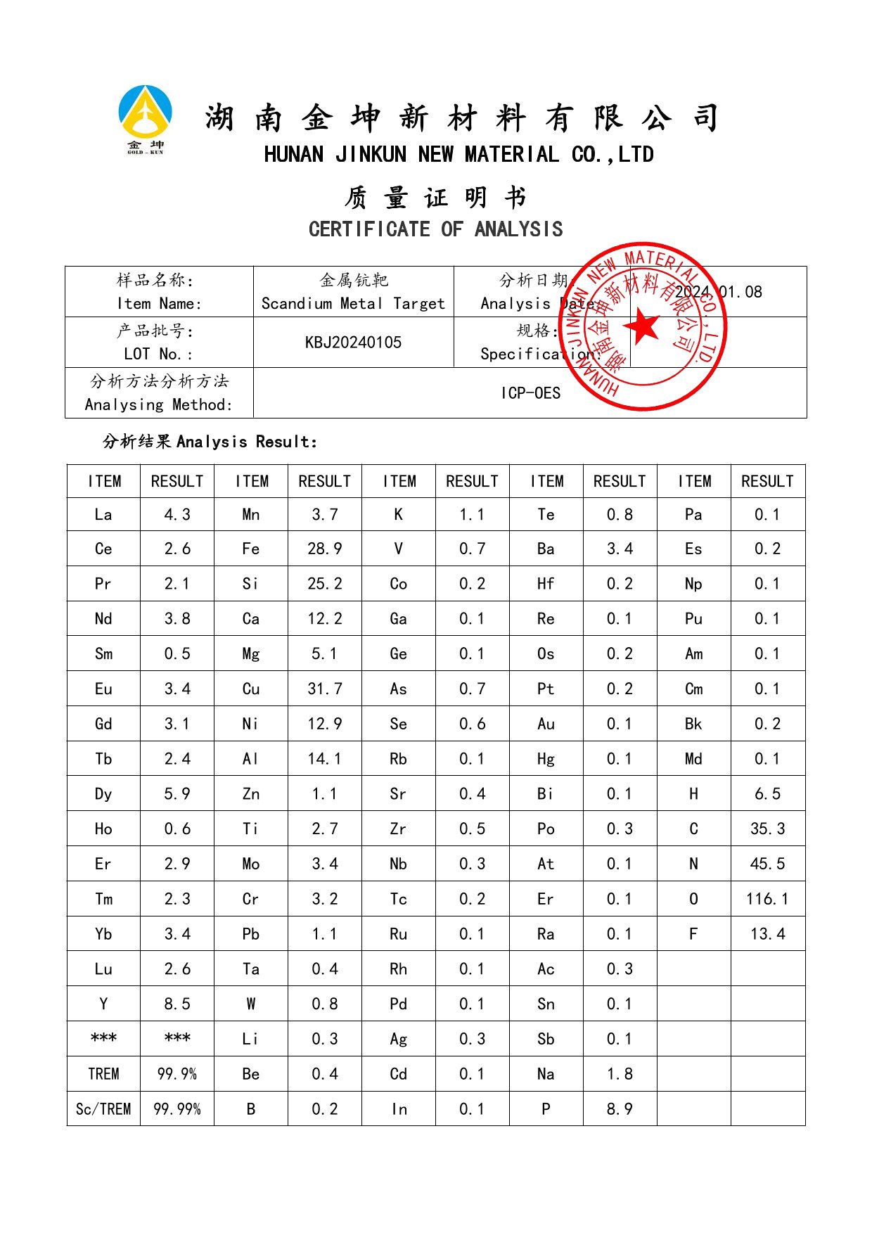 钪,金属钪,氧化钪,金属钪粉,铝钪合金,氧化铪,氧化钽,金属钪靶,铝钪靶材,铝基靶材,钪盐,氟化钪,氮化钪,氯化钪,锆粉,铪粉,铌粉,钽粉