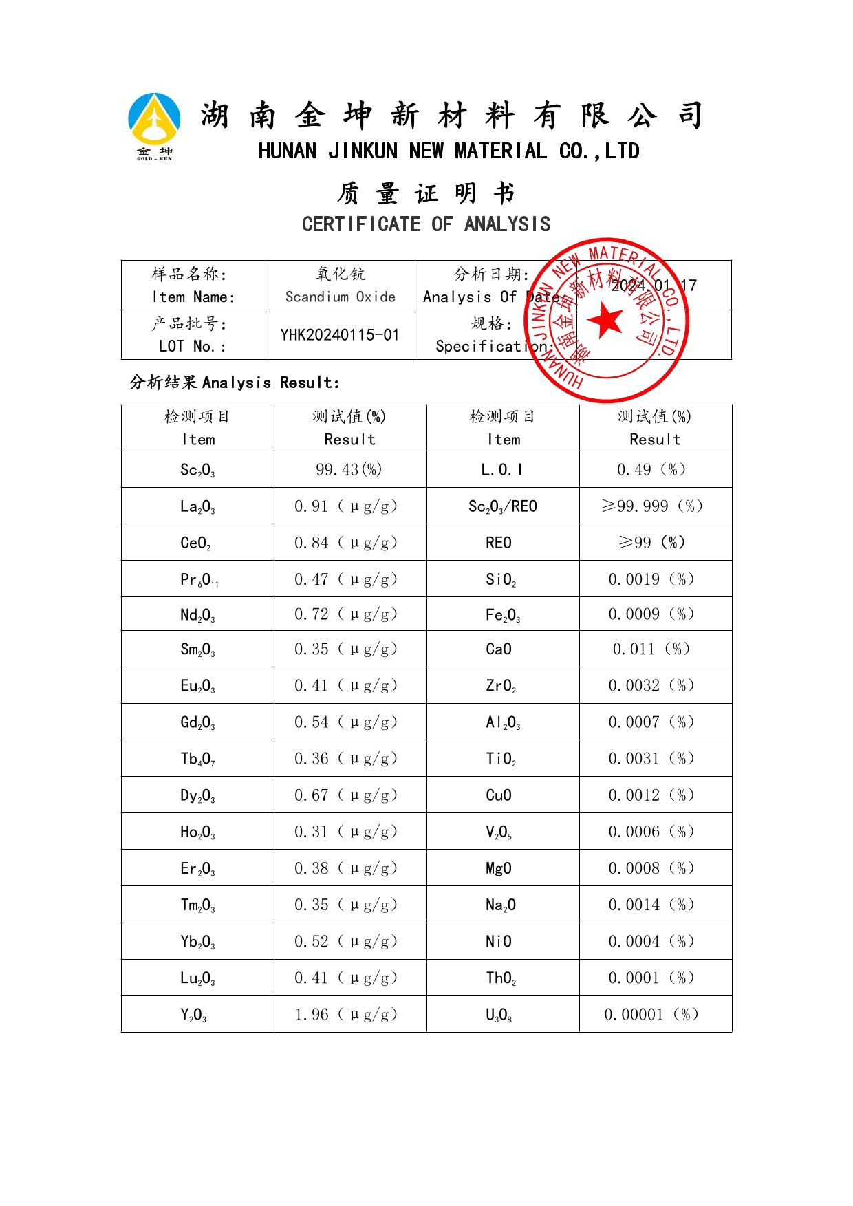 钪,金属钪,氧化钪,金属钪粉,铝钪合金,氧化铪,氧化钽,金属钪靶,铝钪靶材,铝基靶材,钪盐,氟化钪,氮化钪,氯化钪,锆粉,铪粉,铌粉,钽粉