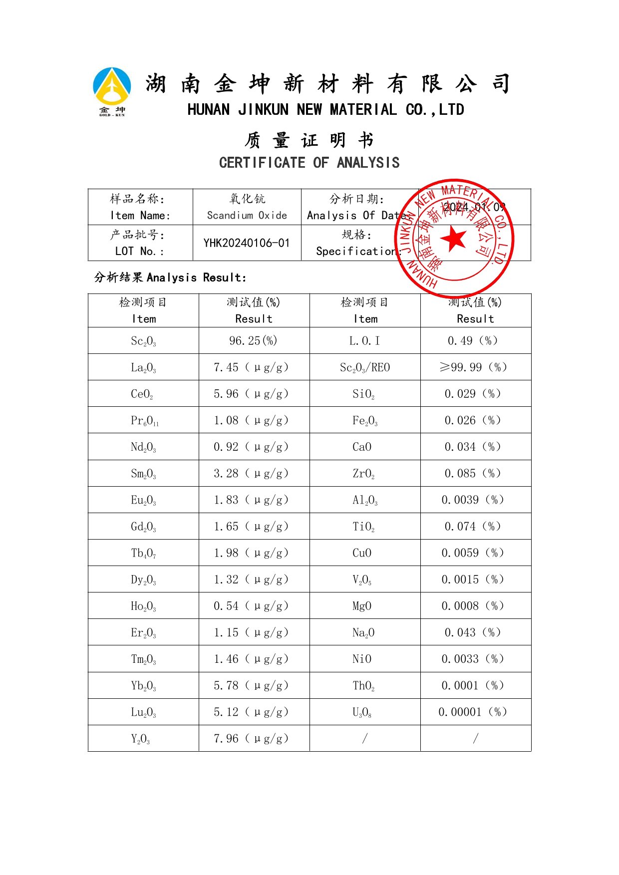 钪,金属钪,氧化钪,金属钪粉,铝钪合金,氧化铪,氧化钽,金属钪靶,铝钪靶材,铝基靶材,钪盐,氟化钪,氮化钪,氯化钪,锆粉,铪粉,铌粉,钽粉