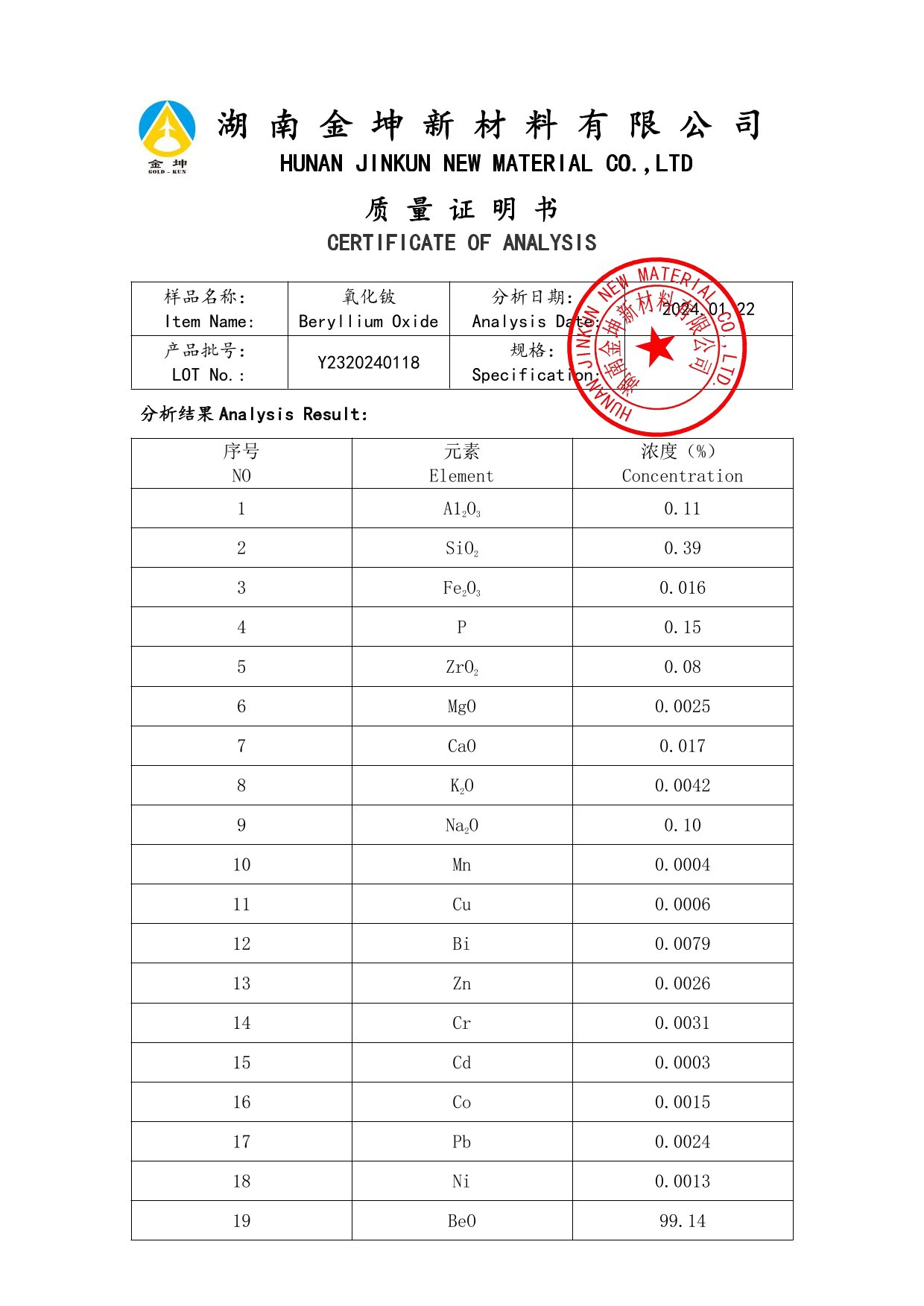 钪,金属钪,氧化钪,金属钪粉,铝钪合金,氧化铪,氧化钽,金属钪靶,铝钪靶材,铝基靶材,钪盐,氟化钪,氮化钪,氯化钪,锆粉,铪粉,铌粉,钽粉