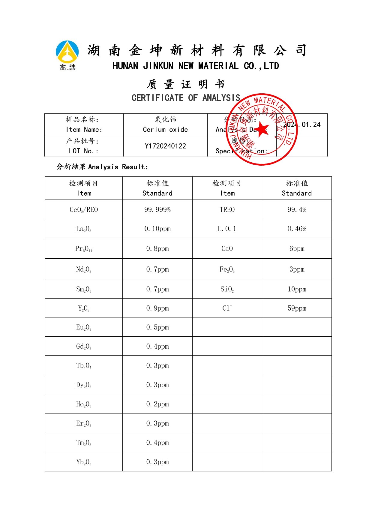 钪,金属钪,氧化钪,金属钪粉,铝钪合金,氧化铪,氧化钽,金属钪靶,铝钪靶材,铝基靶材,钪盐,氟化钪,氮化钪,氯化钪,锆粉,铪粉,铌粉,钽粉