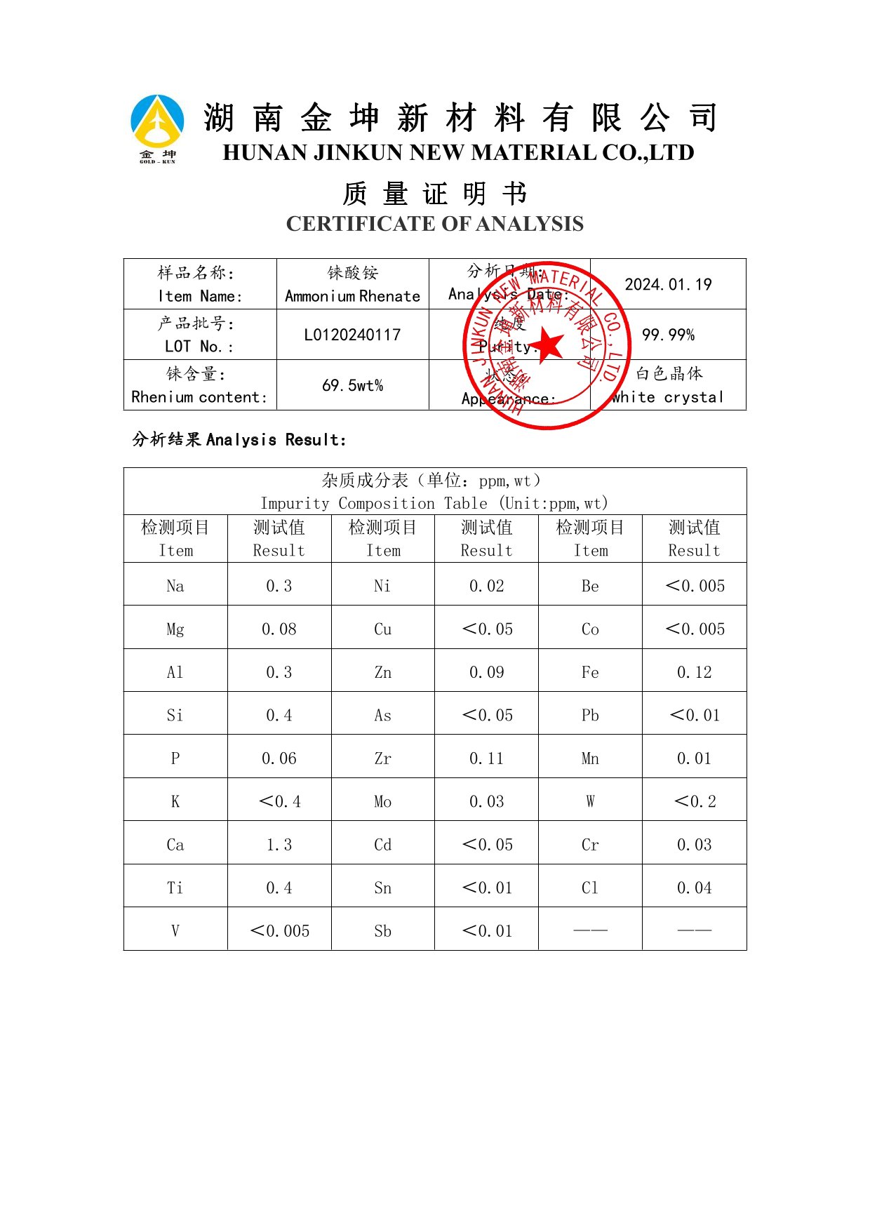 钪,金属钪,氧化钪,金属钪粉,铝钪合金,氧化铪,氧化钽,金属钪靶,铝钪靶材,铝基靶材,钪盐,氟化钪,氮化钪,氯化钪,锆粉,铪粉,铌粉,钽粉