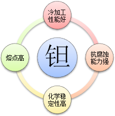 钪,金属钪,氧化钪,金属钪粉,铝钪合金,氧化铪,氧化钽,金属钪靶,铝钪靶材,铝基靶材,钪盐,氟化钪,氮化钪,氯化钪,锆粉,铪粉,铌粉,钽粉 钪,金属钪,氧化钪,金属钪粉,铝钪合金,氧化铪,氧化钽,金属钪靶,铝钪靶材,铝基靶材,钪盐,氟化钪,氮化钪,氯化钪,锆粉,铪粉,铌粉,钽粉