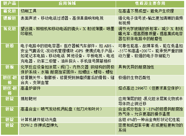钪,金属钪,氧化钪,金属钪粉,铝钪合金,氧化铪,氧化钽,金属钪靶,铝钪靶材,铝基靶材,钪盐,氟化钪,氮化钪,氯化钪,锆粉,铪粉,铌粉,钽粉 钪,金属钪,氧化钪,金属钪粉,铝钪合金,氧化铪,氧化钽,金属钪靶,铝钪靶材,铝基靶材,钪盐,氟化钪,氮化钪,氯化钪,锆粉,铪粉,铌粉,钽粉